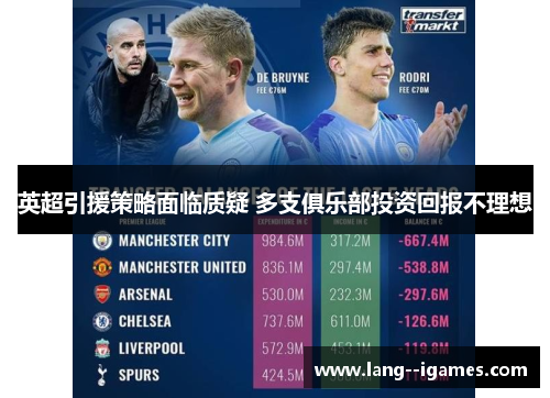 英超引援策略面临质疑 多支俱乐部投资回报不理想 英超引援策略面临质疑 多支俱乐部投资回报不理想