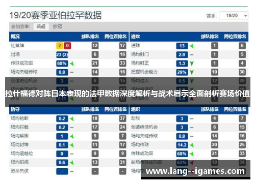 拉什福德对阵日本表现的法甲数据深度解析与战术启示全面剖析赛场价值
