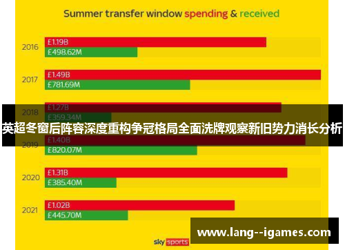 英超冬窗后阵容深度重构争冠格局全面洗牌观察新旧势力消长分析