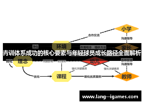 青训体系成功的核心要素与年轻球员成长路径全面解析