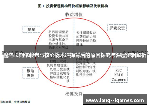 魔鸟长期依赖老马核心战术选择背后的原因探究与深层逻辑解析