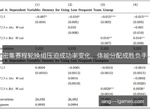 密集赛程轮换组压迫成功率变化，体能分配成胜负手