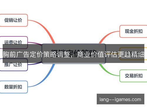 胸前广告定价策略调整，商业价值评估更趋精细